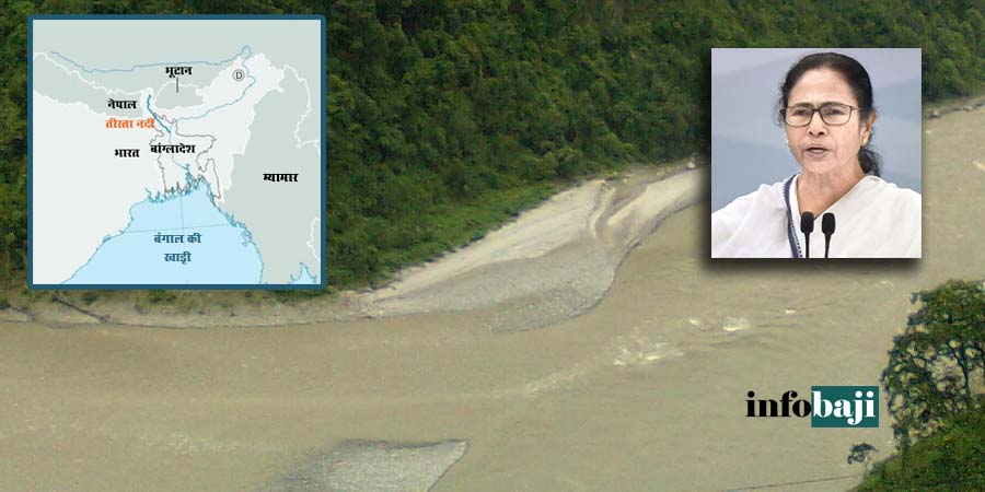 Mamata Banerjee Teesta water rights